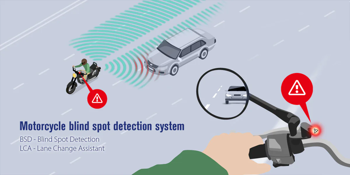 Motorcycle blind spot detection system with indicators