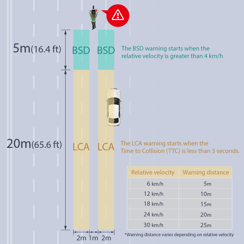 BSD LCA付きミラー: バイク用死角検知システム(BSD)付きバイクミラー